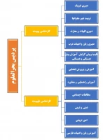 رشته های موجود1