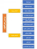 رشته های دایر در دانشگاه