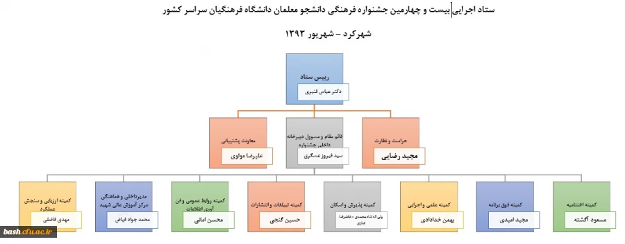 تشکیل جلسه هماهنگی برگزاری بیست و چهارمین جشنواره فرهنگی دانشجو معلمان سراسر کشور 2