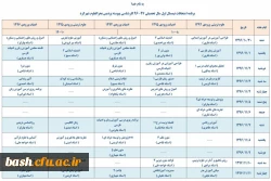 برنامه زمانبندی امتحانات